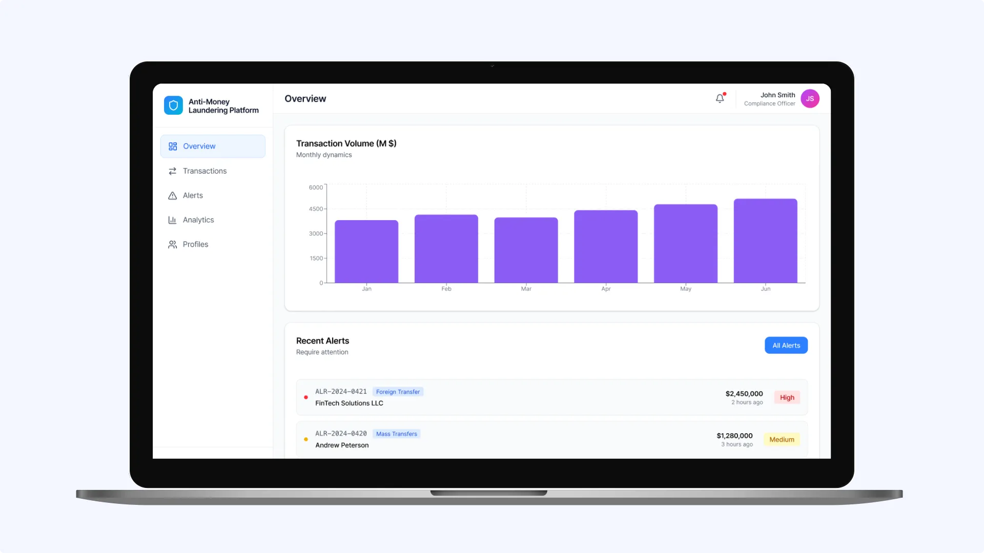 Real-time management of each store
